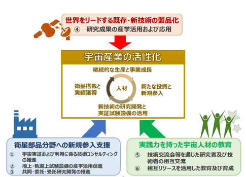 九州工業大学とSpace BD宇宙の新技術開発の加速を通じて社会と産業発展に貢献することを目指し包括協力協定を締結— 研究力(シーズ)と事業開発力(ニーズ)で宇宙産業を活性化 —