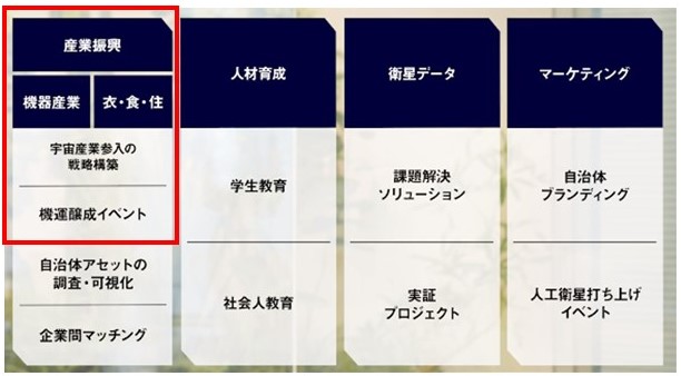 Space BD群馬県の宇宙産業振興に向けた共創を開始宇宙イノベーションパートナーシップ業務における企画運営業務を受託今冬よりワークショップなどの開催を決定