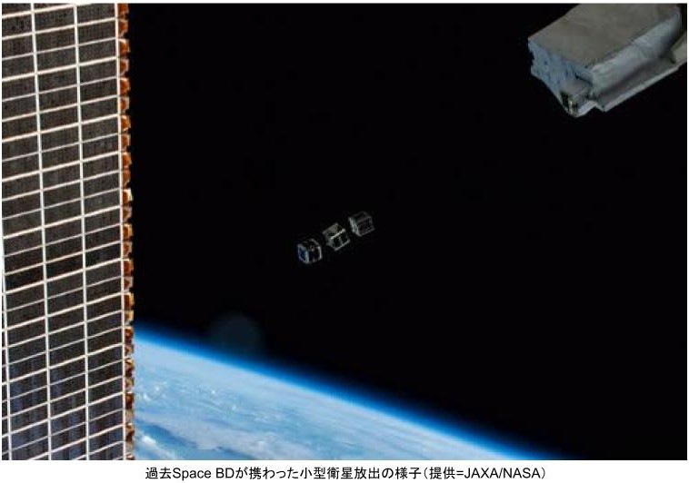 国際宇宙ステーション超小型衛星放出事業。創業以来年度内最多となるJAXAへの衛星引き渡し数13機を予定。