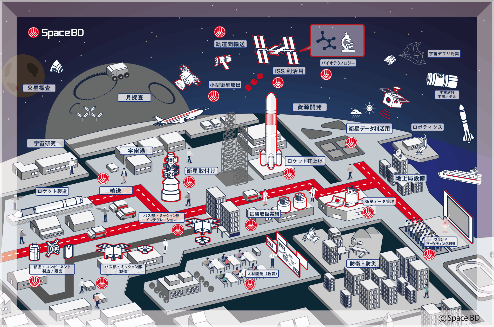 NIHONBASHI SPACE WEEK2025に出展。宇宙産業サプライチェーンマップを用いた参加型展示を実施。人材育成に関する新プログラムも発表予定。